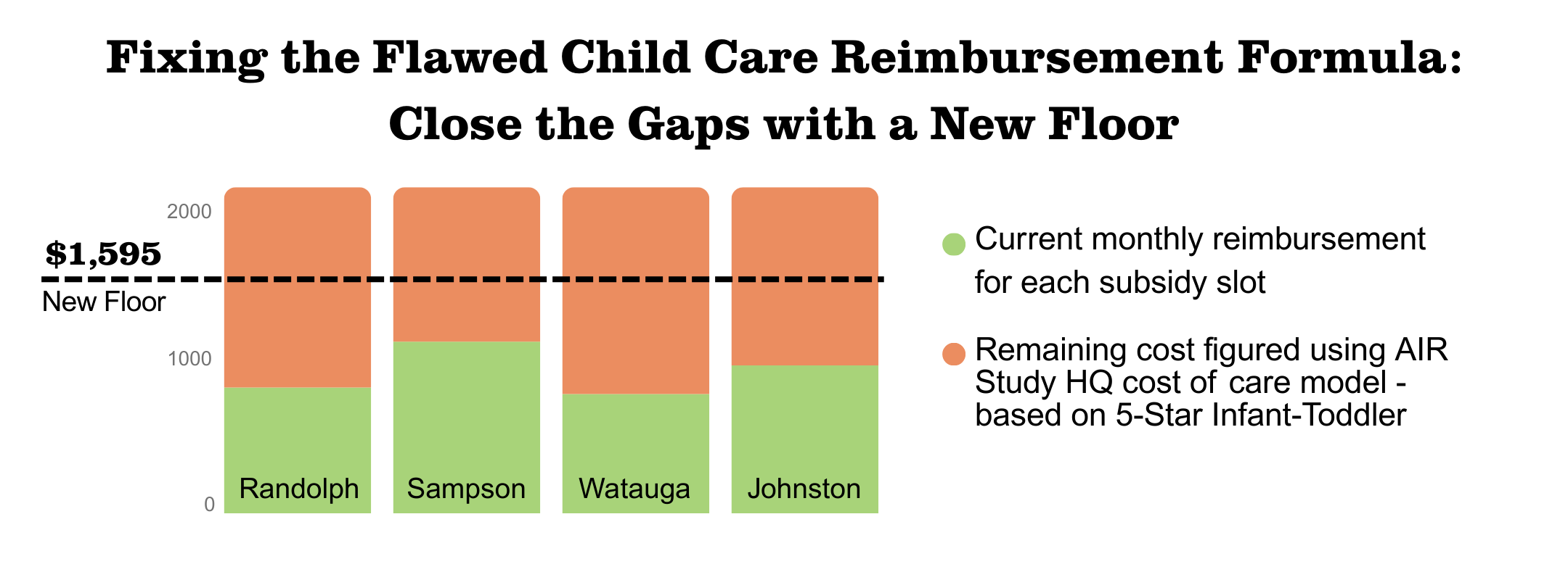 Fact Sheet Multi County Chart